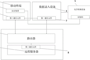 化學(xué)化工反應(yīng)過程測試裝置