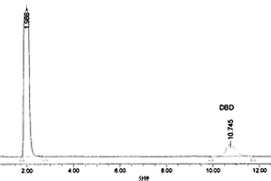 橡膠化學(xué)塑解劑中DBD含量的測定方法