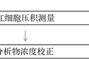 電化學(xué)生物傳感器中紅細(xì)胞壓積測量和校正的方法