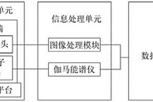 土壤物理結(jié)構(gòu)和化學(xué)構(gòu)成的監(jiān)測(cè)系統(tǒng)及方法