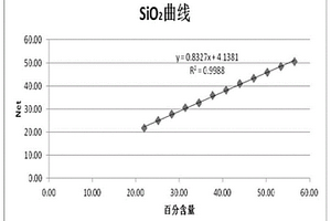 X射線熒光光譜法測定蛇紋石化學(xué)成分的方法