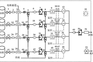 基于電化學(xué)原理的飛機(jī)燃油箱氧濃度機(jī)載測(cè)試系統(tǒng)及方法