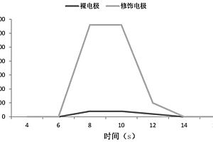 Bst DNA聚合酶電致化學(xué)發(fā)光測(cè)定方法