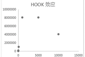 測(cè)定神經(jīng)絲輕鏈蛋白含量的直接化學(xué)發(fā)光法試劑盒及其制備方法