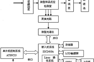 水質(zhì)化學需氧量快速在線監(jiān)測儀器