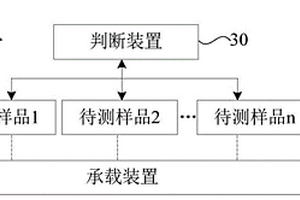 用于測試電化學(xué)參數(shù)一致性的測試平臺