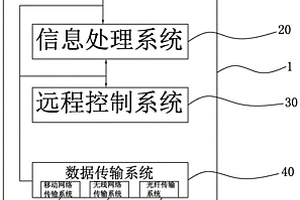 強(qiáng)化學(xué)習(xí)與圖像智能識別的電力在線監(jiān)測系統(tǒng)