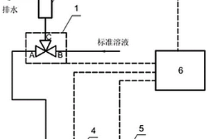 在線化學儀表自動檢驗校準系統(tǒng)及方法