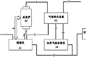 全自動煤、焦炭對二氧化碳化學反應的測定方法