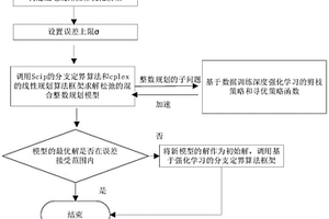 基于深度強(qiáng)化學(xué)習(xí)的配電線路檢修優(yōu)化方法