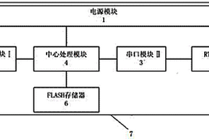 適用于鋼鐵行業(yè)的化學(xué)成分檢驗(yàn)數(shù)據(jù)遠(yuǎn)程傳輸裝置