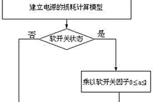 電化學(xué)高頻開關(guān)電源效率的預(yù)測方法