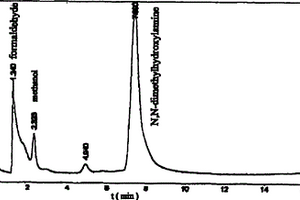 甲醛、甲醇和N,N-二甲基羥胺共存時(shí)的分析方法