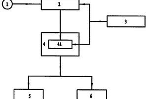 移動組合式化學化工反應過程測試系統(tǒng)