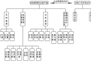 基于手機(jī)APP的危險(xiǎn)化學(xué)品企業(yè)關(guān)鍵設(shè)備巡檢系統(tǒng)