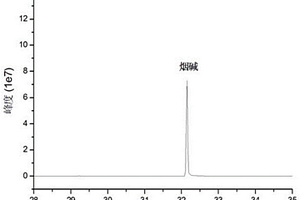 環(huán)境煙氣中主要化學(xué)成分及酚類有害成分的同時測定方法