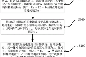 在線監(jiān)控鋰離子電池電化學(xué)阻抗測試方法