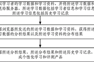 計算機個性化學(xué)習(xí)和評測產(chǎn)品的生成方法及系統(tǒng)