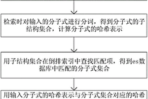 基于es倒排索引的化學(xué)分子式檢索方法