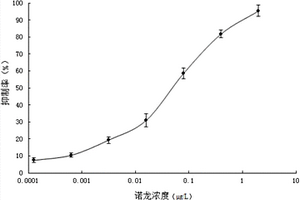 用于蛋白同化激素免疫分析的酶標(biāo)抗原及分析方法