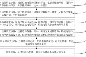 基于電化學(xué)原理的輔助鉛酸電池設(shè)計(jì)與檢驗(yàn)的模擬方法