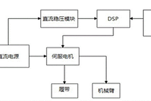 基于積分強(qiáng)化學(xué)習(xí)的多消防巡檢協(xié)作機(jī)器人系統(tǒng)