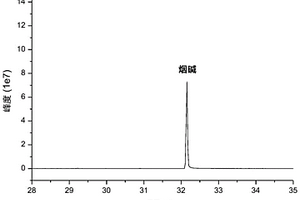 新型煙草制品呼出煙氣中主要化學成分及酚類有害成分的同時測定方法