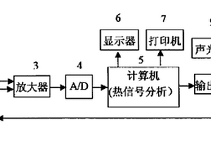 金屬熔體凝固的小波熱分析方法及其分析裝置