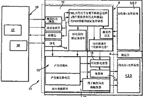 用于溶液中化學(xué)物質(zhì)的含量的光度測量的設(shè)備