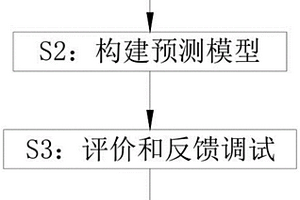 城市道路表面腐蝕性化學(xué)污染物累積含量的預(yù)測(cè)方法