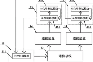 高通量電化學(xué)測(cè)試系統(tǒng)