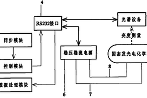 固態(tài)發(fā)光電化學(xué)池壽命的測(cè)量方法