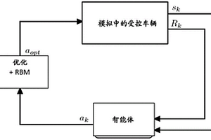 用于通過強(qiáng)化學(xué)習(xí)檢查自動(dòng)化的行駛功能的方法和系統(tǒng)