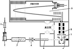 在線測量超細(xì)顆粒物化學(xué)成分的氣溶膠質(zhì)譜儀