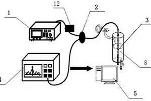 利用光纖光柵測(cè)量化學(xué)溶液濃度的系統(tǒng)