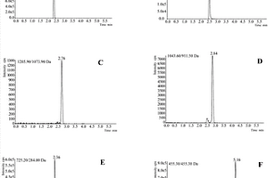 UHPLC-QQQ-MS/MS同時(shí)測(cè)定酸棗仁水煎液中6種化學(xué)成分含量的方法