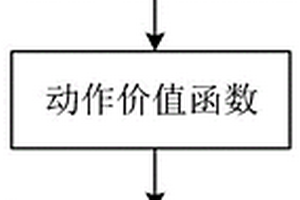 基于深度強(qiáng)化學(xué)習(xí)的無人機(jī)意圖航跡預(yù)測(cè)方法