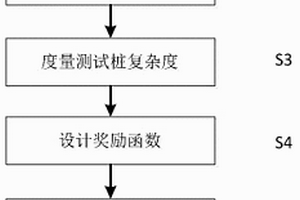 基于強化學(xué)習(xí)的類集成測試序列生成方法