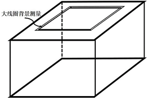 瞬變電磁探測地下遺棄化學武器的方法