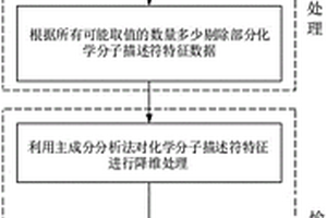 基于化學(xué)分子描述符的氣味物質(zhì)愉悅度評分預(yù)測方法、程序和系統(tǒng)