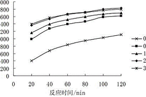 自生氣化學(xué)劑產(chǎn)氣效率受催化劑濃度影響的測(cè)試方法