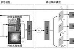 基于融合逆強(qiáng)化學(xué)習(xí)的軌跡預(yù)測(cè)方法