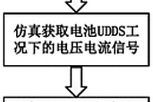 基于在線電化學(xué)阻抗譜測(cè)量的電池健康狀態(tài)估計(jì)方法