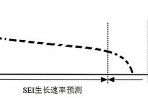 基于電化學(xué)模型鋰離子電池使用壽命預(yù)測(cè)的方法