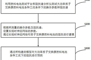 大功率質(zhì)子交換膜燃料電池電堆電化學(xué)阻抗譜預(yù)測(cè)方法