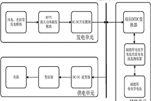 儲(chǔ)能用電化學(xué)電池充放電電流監(jiān)測(cè)系統(tǒng)及監(jiān)測(cè)方法