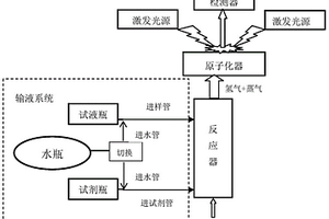 以水為載流的原子熒光分析方法及分析裝置