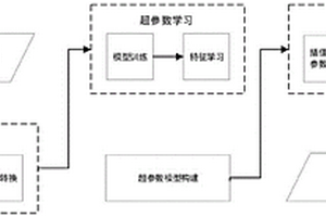 基于深度強化學(xué)習(xí)的土壤重金屬含量預(yù)測方法及系統(tǒng)