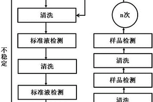 生物電化學(xué)系統(tǒng)在線毒性監(jiān)測(cè)裝置與監(jiān)測(cè)方法