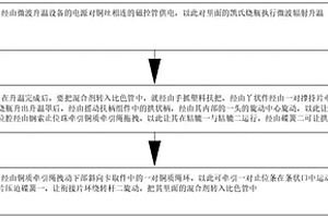 針對化學除磷劑處理城市污水后總磷的ICP測定方法